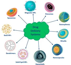 Drug Delivery Systems